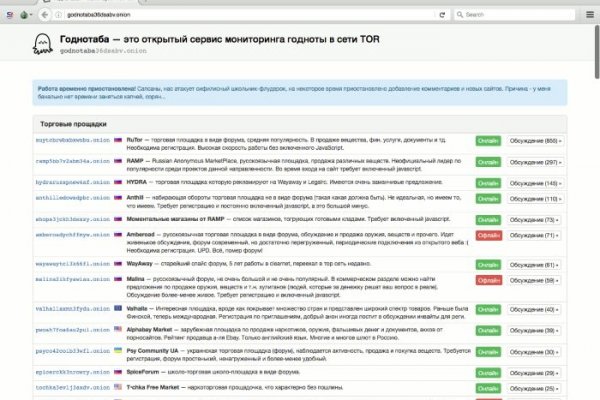 Кракен актуальные