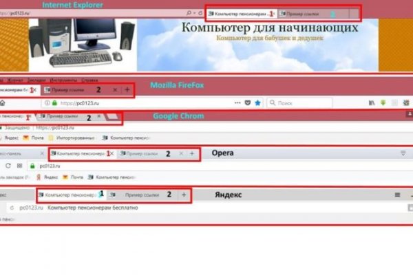 Сайты для даркнета
