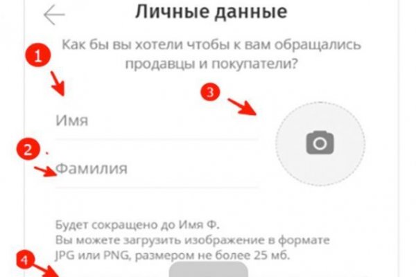 Сайты по продаже наркотиков