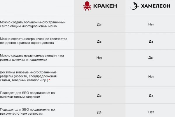 Кракен сайт юнион