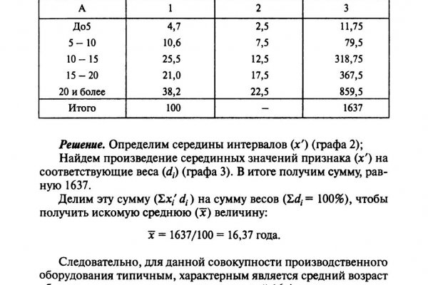 Кракен современный даркнет маркетплейс